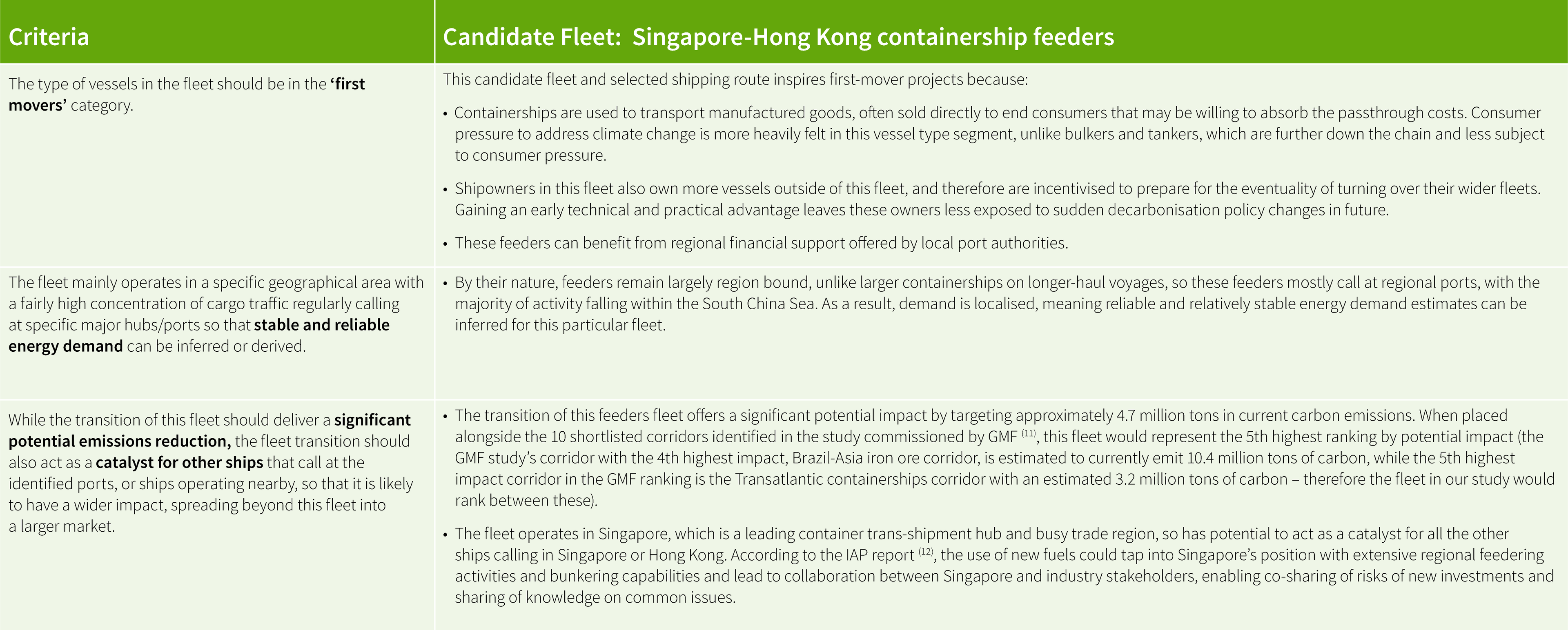 Figure 8: Assessment Criteria from the Lloyd’s Register First Mover Framework